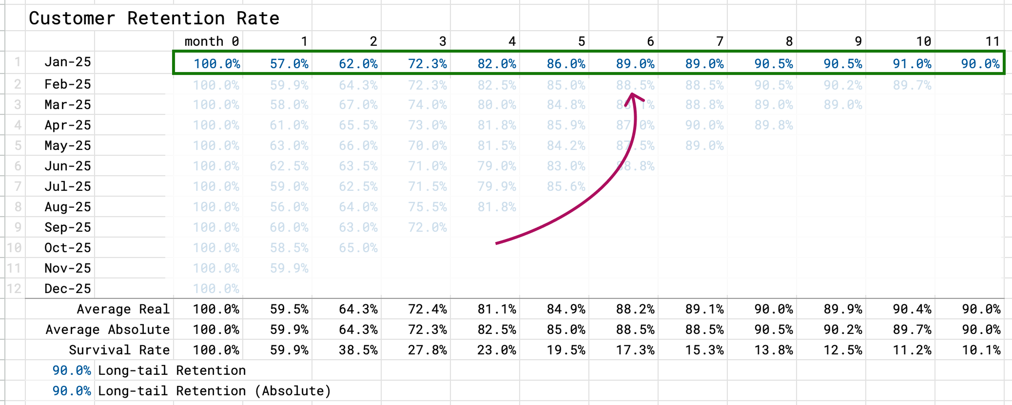 Description of the image